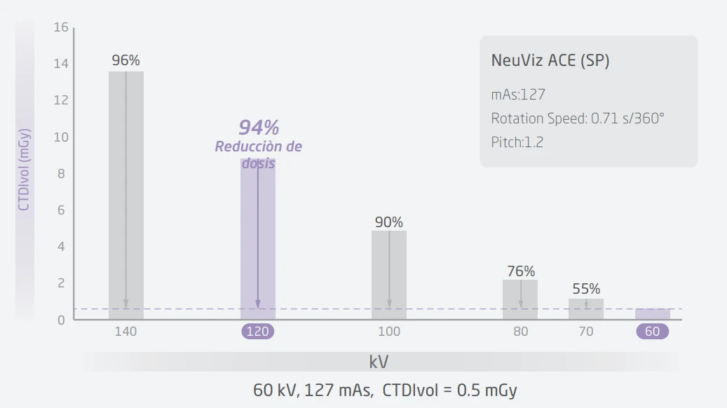 neuviz-ace-graphic2-care60